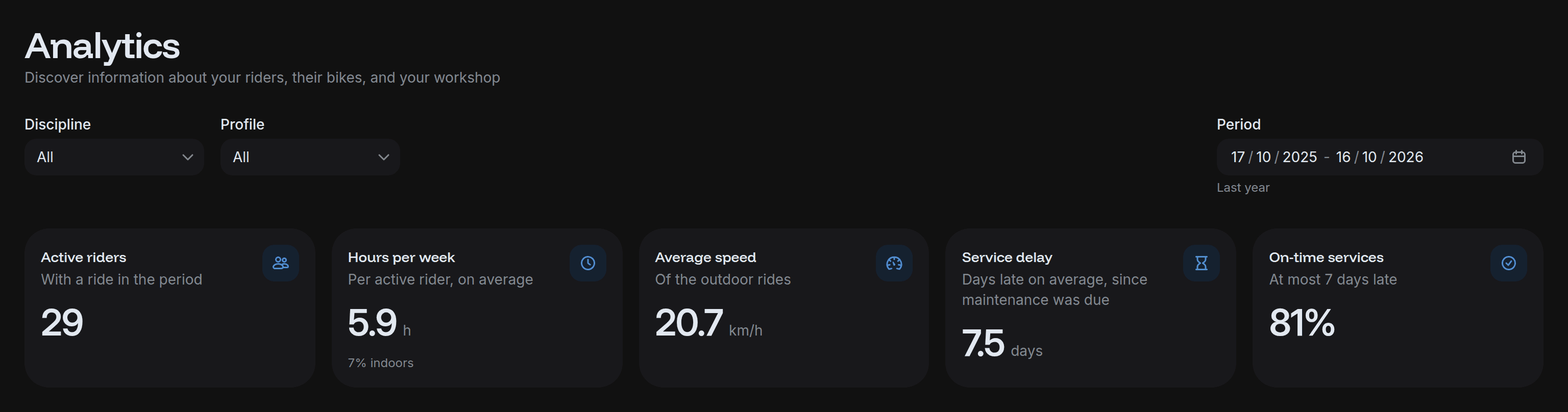 The top of Analytics, with the filters and the key figures