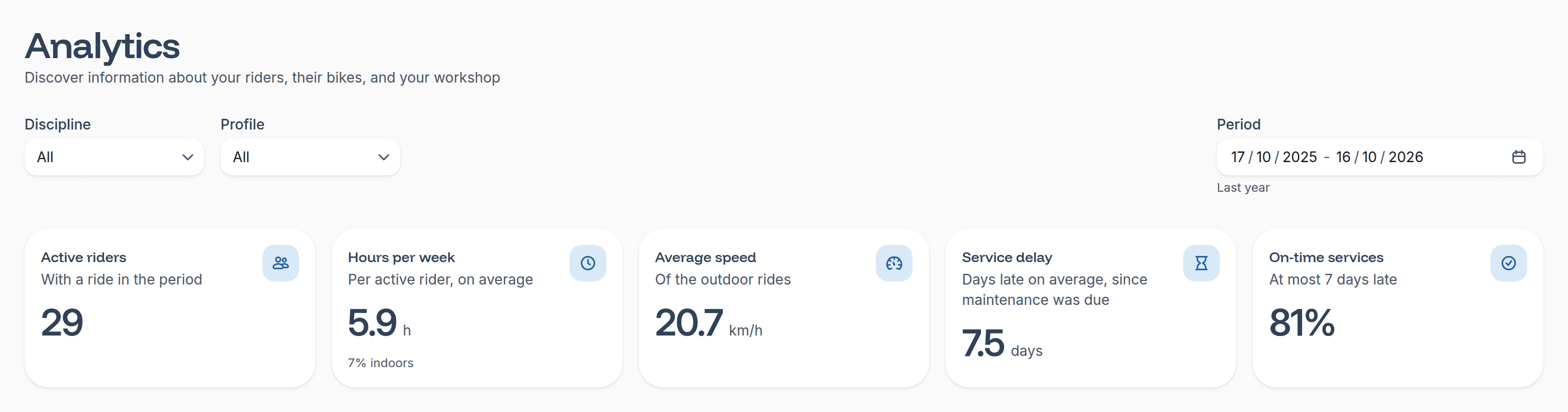 The top of Analytics, with the filters and the key figures